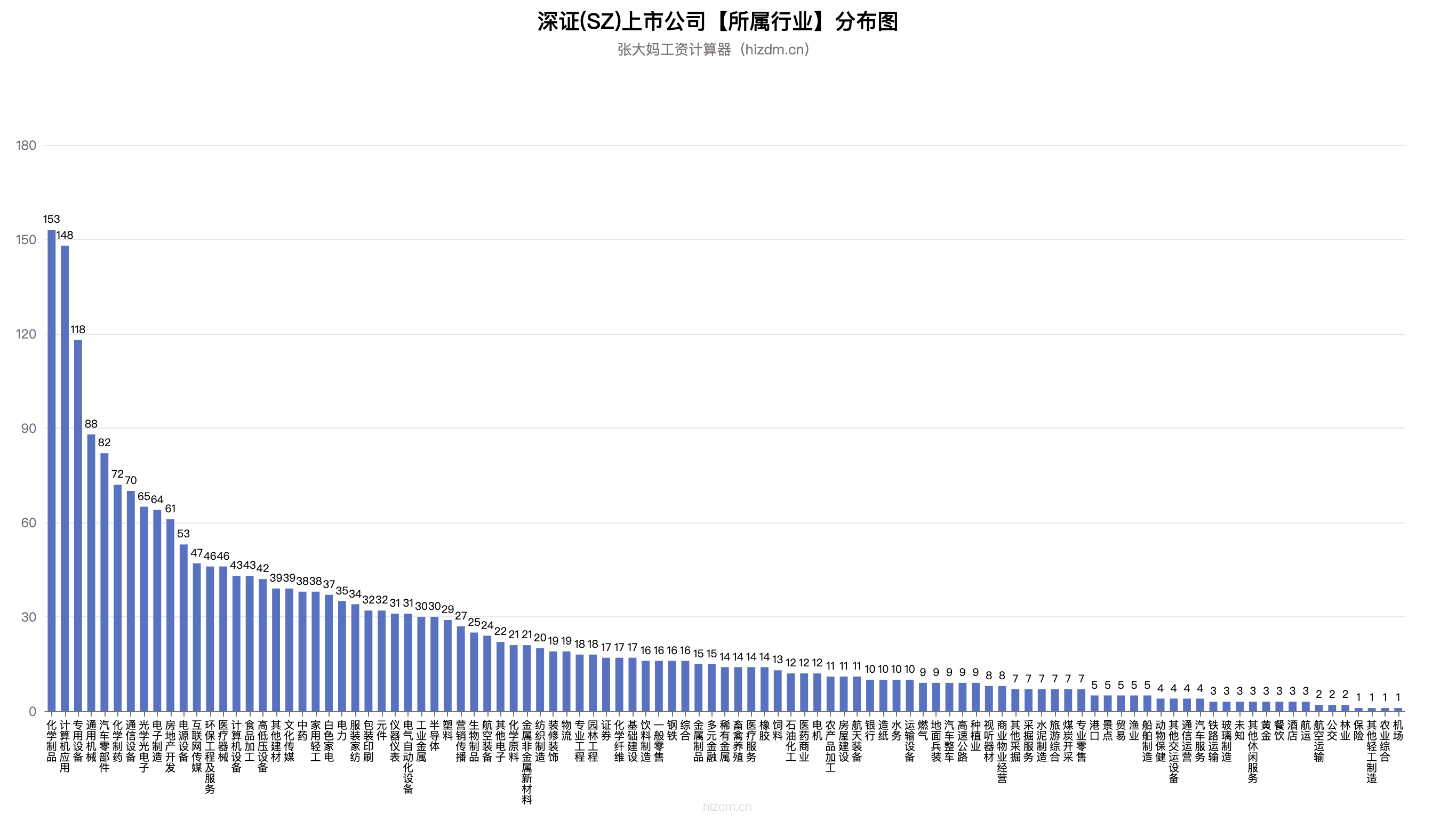 dd-深证(SZ)上市公司【所属行业】分布图-2451.png