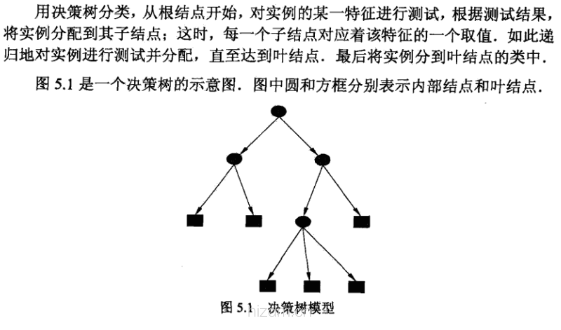 决策树_决策树模型.png